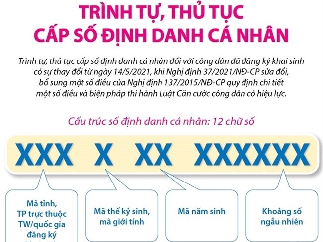 Tài khoản định danh điện tử là gì, được sử dụng ra sao?